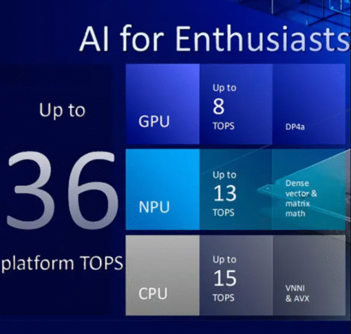 Intel Core Ultra 9 Desktop Processor 285K – 24 Cores (8 P-cores + 16 E-cores), Up to 5.7GHz, Arrow Lake Architecture, 125W TDP, 36MB L3 Cache, 40MB L2 Cache, Integrated Intel Graphics for High-Performance Computing and Gaming | TRAY - Image 4