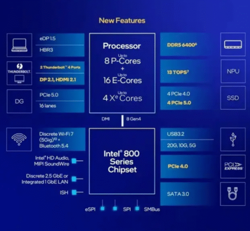 Intel Core Ultra 9 Desktop Processor 285K – 24 Cores (8 P-cores + 16 E-cores), Up to 5.7GHz, Arrow Lake Architecture, 125W TDP, 36MB L3 Cache, 40MB L2 Cache, Integrated Intel Graphics for High-Performance Computing and Gaming | TRAY - Image 5