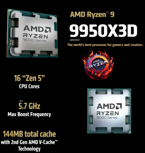 CPU AMD Ryzen™ 9 9950X3D 16-Core Zen 5 9000 Series Granite Ridge Processor With 5.7 GHz Boost, 128MB L3 Cache, PCIe 5.0, DDR5 Support, Overclocking, And AMD EXPO™ Memory Technology | BOXED - Image 2