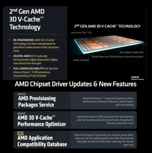 CPU AMD Ryzen™ 9 9950X3D 16-Core Zen 5 9000 Series Granite Ridge Processor With 5.7 GHz Boost, 128MB L3 Cache, PCIe 5.0, DDR5 Support, Overclocking, And AMD EXPO™ Memory Technology | BOXED - Image 3